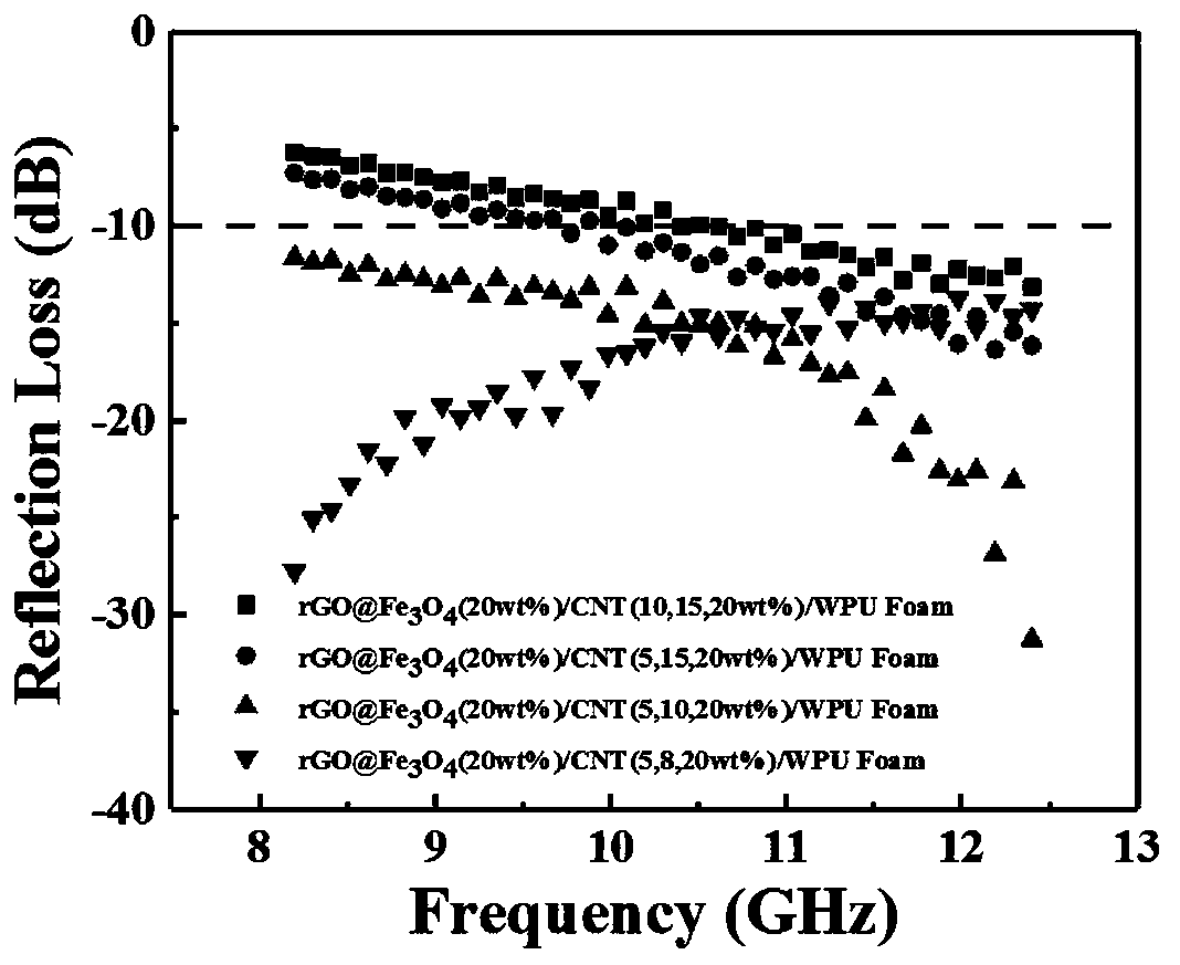 Low-reflectivity high-shielding gradient structure foam material