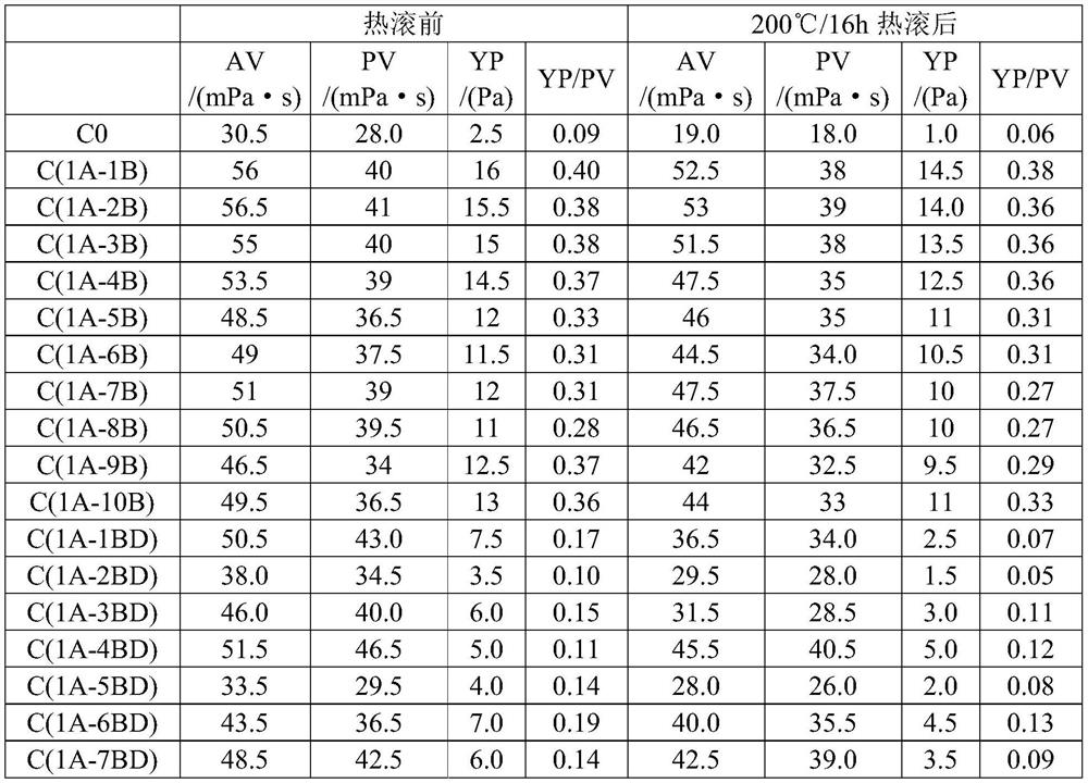 Oil-based drilling fluid shear-lifting agent composition, oil-based drilling fluid shear-lifting agent product and preparation method thereof, and oil-based drilling fluid