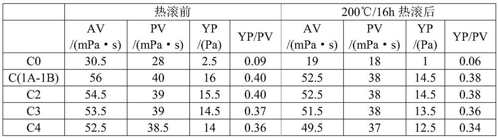 Oil-based drilling fluid shear-lifting agent composition, oil-based drilling fluid shear-lifting agent product and preparation method thereof, and oil-based drilling fluid