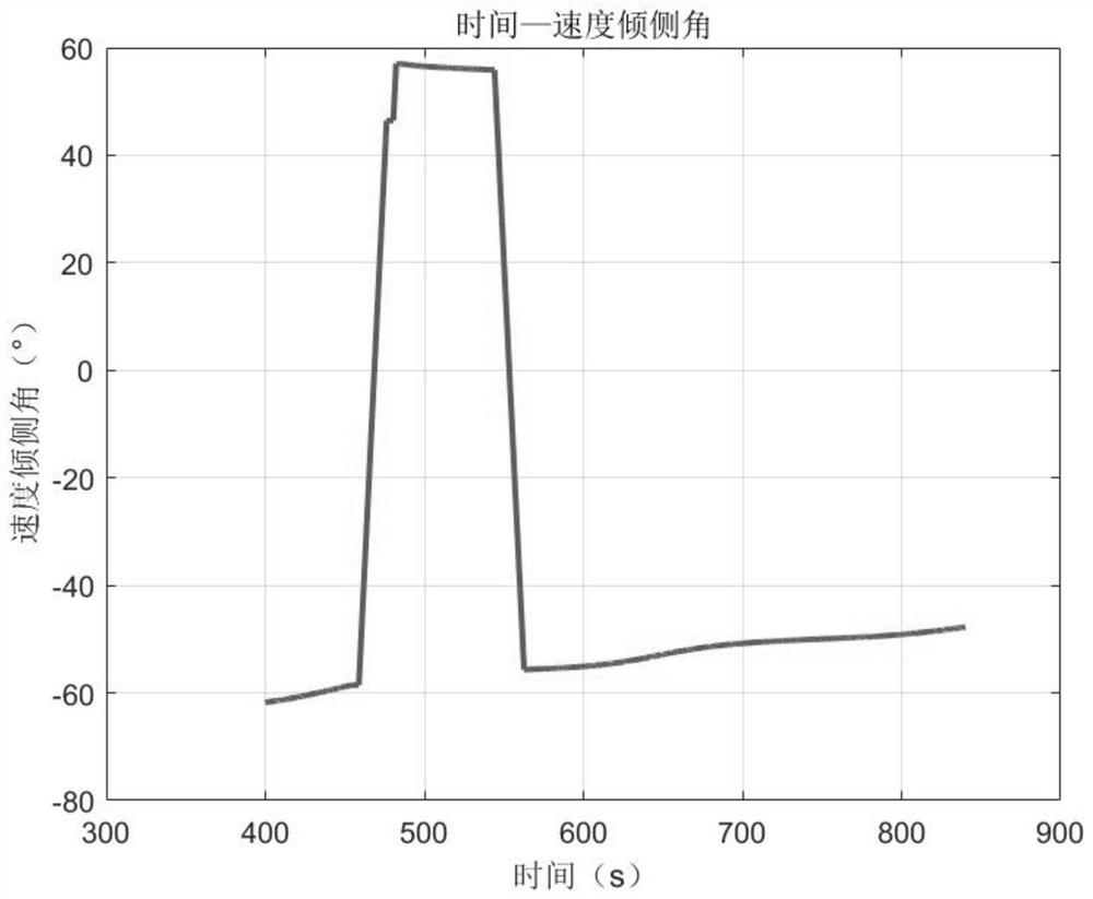 Strong maneuvering target tracking method based on multiple variable structure models