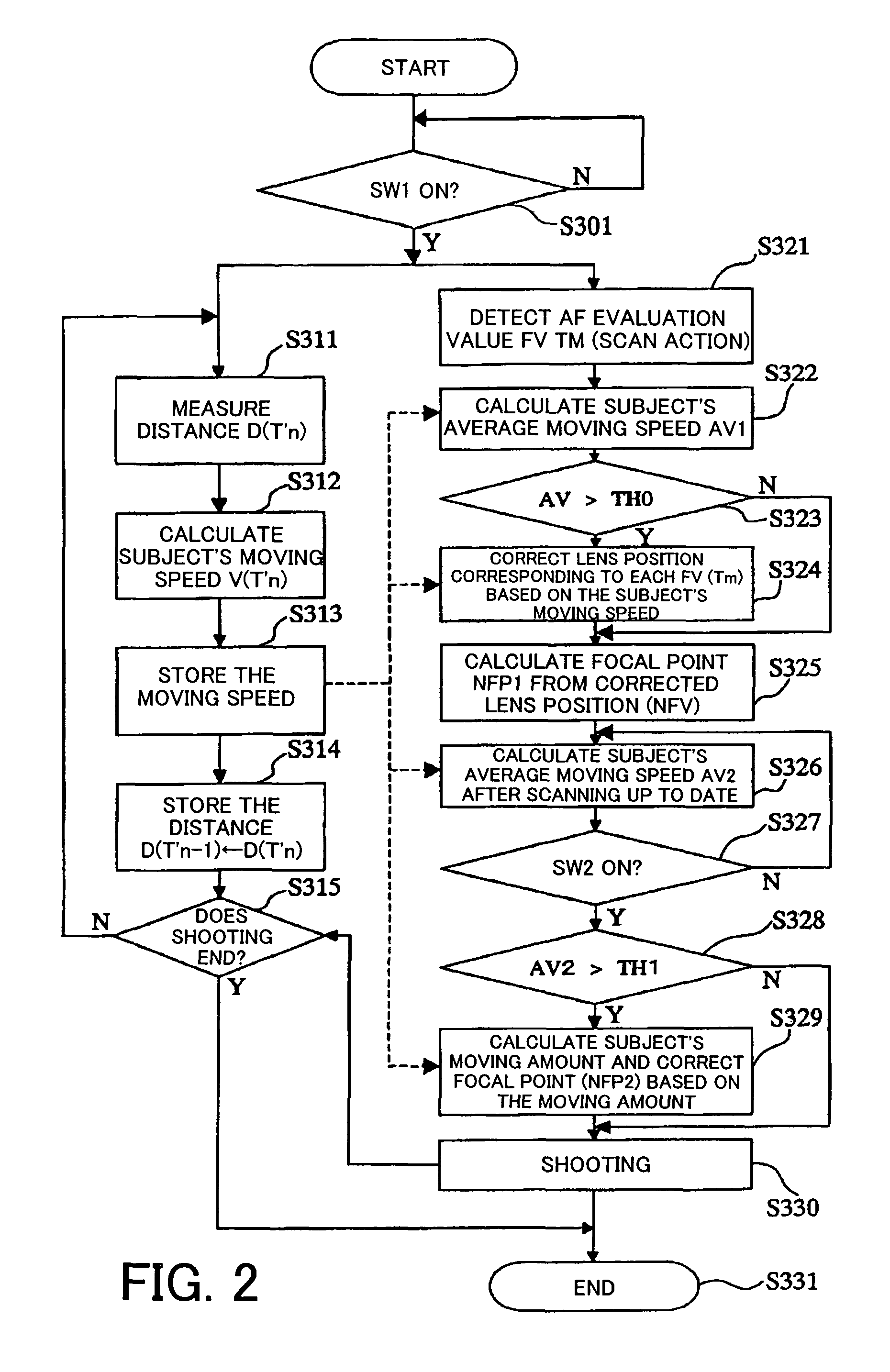 Focus control apparatus and optical apparatus