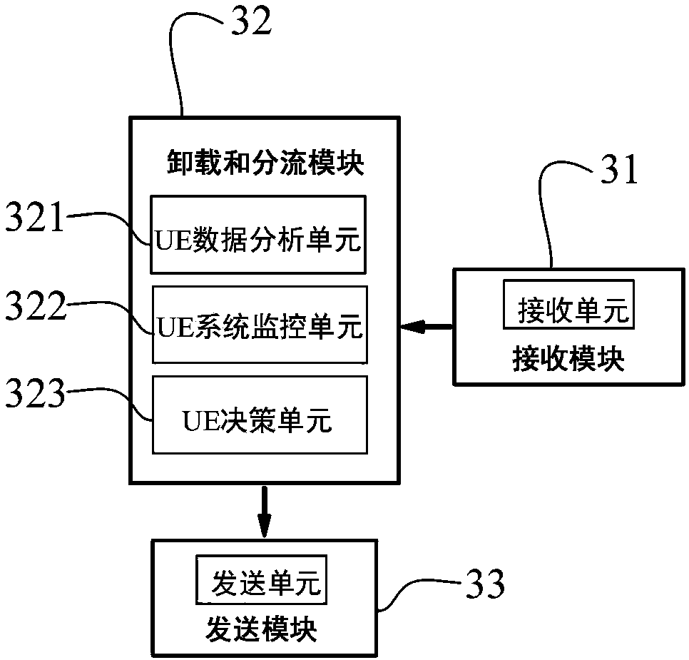 MEC-assisted data shunting method in 5G network