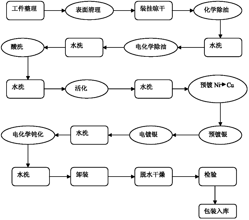 Method for silvering kovar alloy interconnection piece