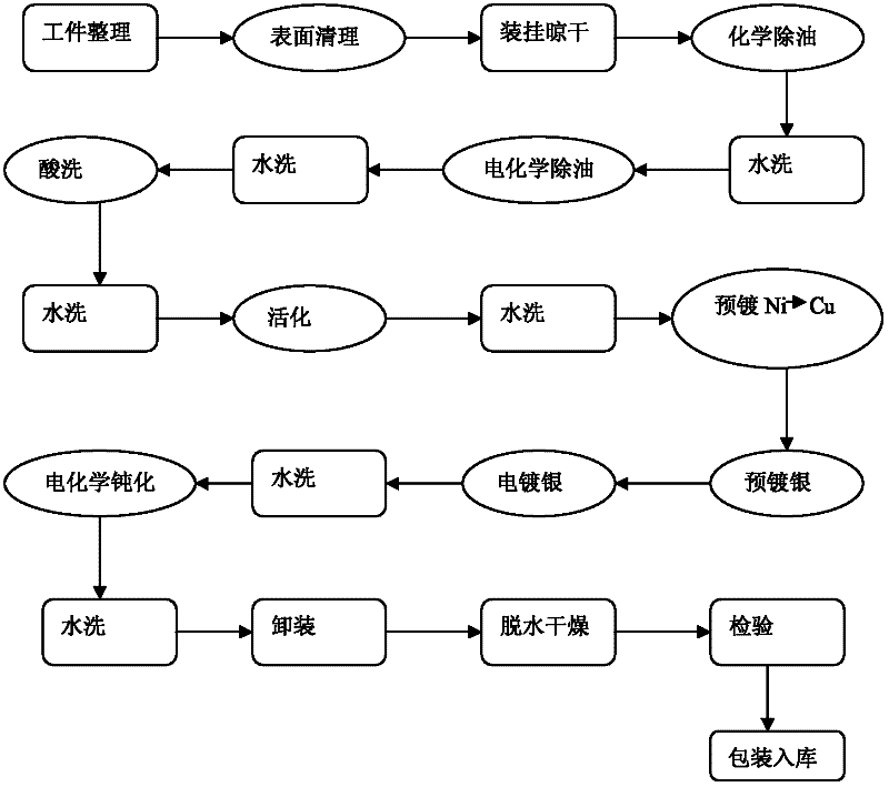 Method for silvering kovar alloy interconnection piece