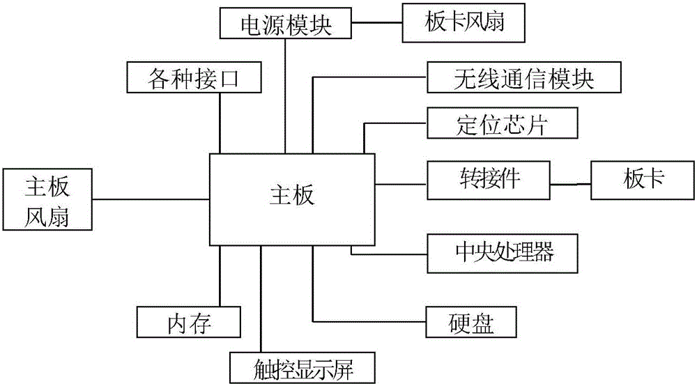 Virtual instrument platform