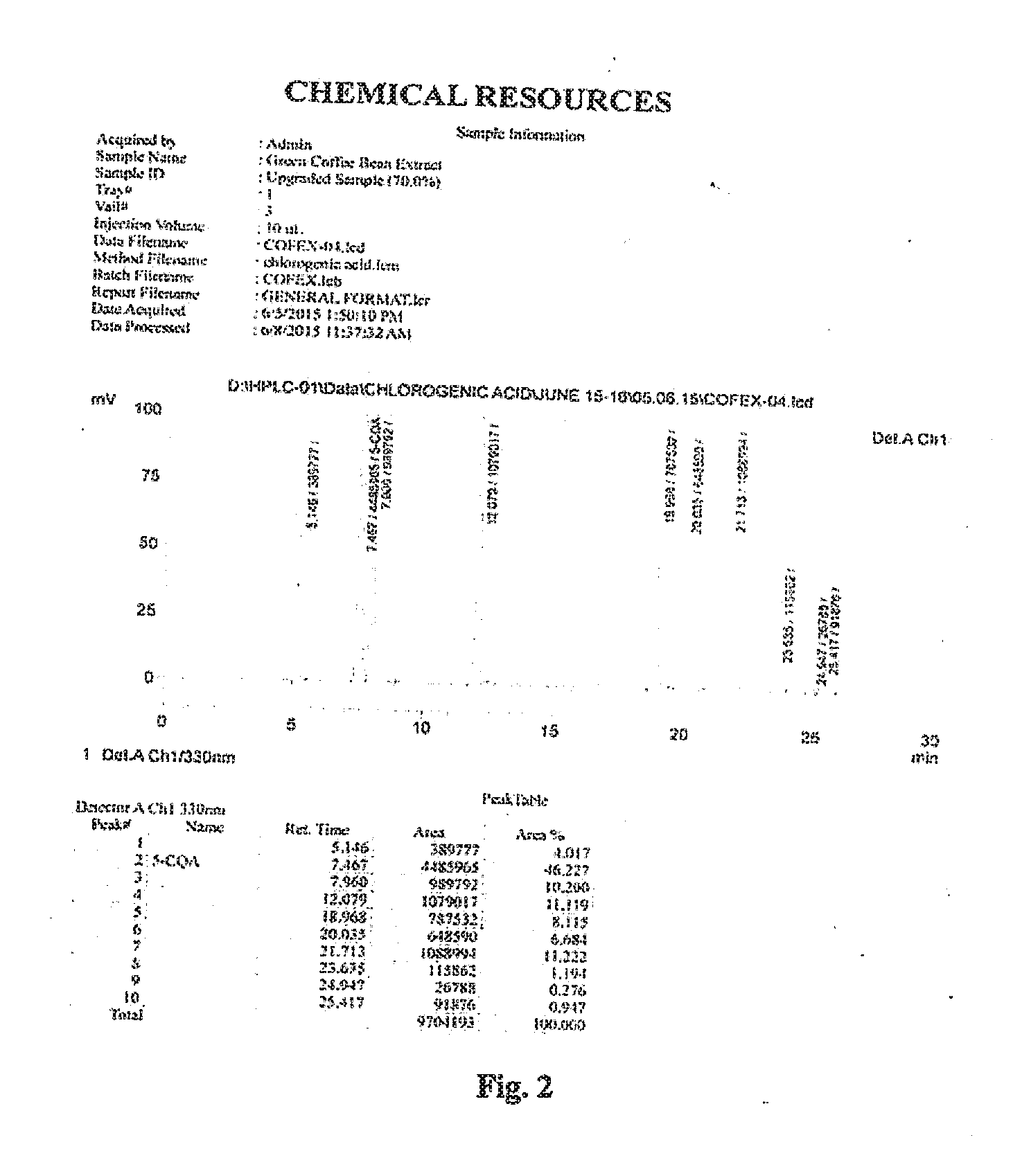 Green coffee bean extract and method thereof