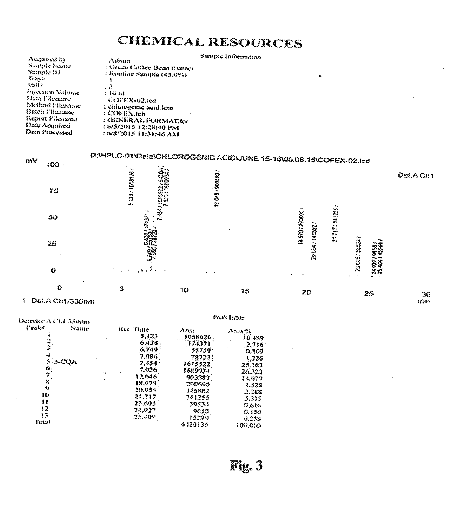 Green coffee bean extract and method thereof