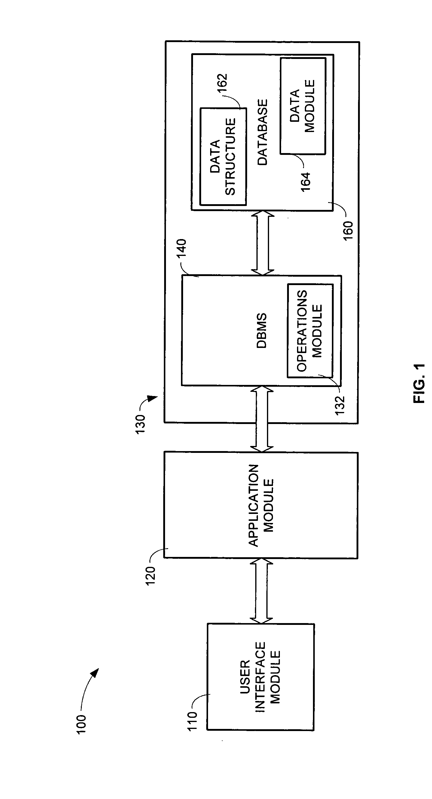 Account level participation for underwriting components