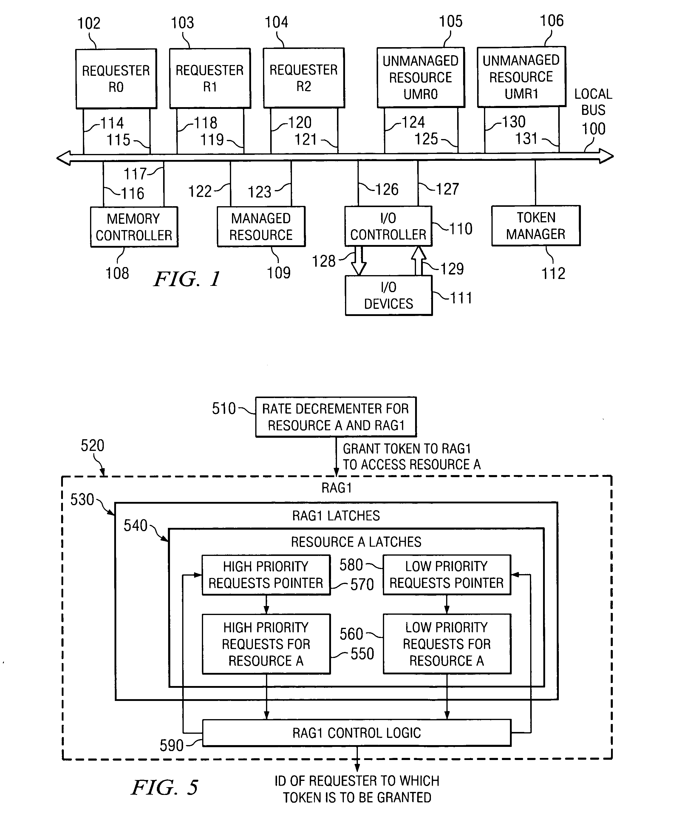 Priority control in resource allocation for low request rate, latency-sensitive units