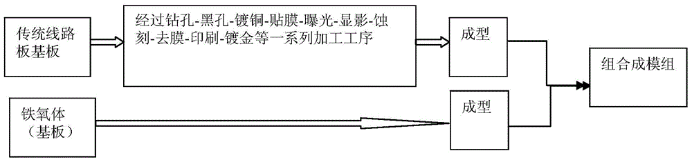 NFC antenna integrated on ferrite and preparation method thereof