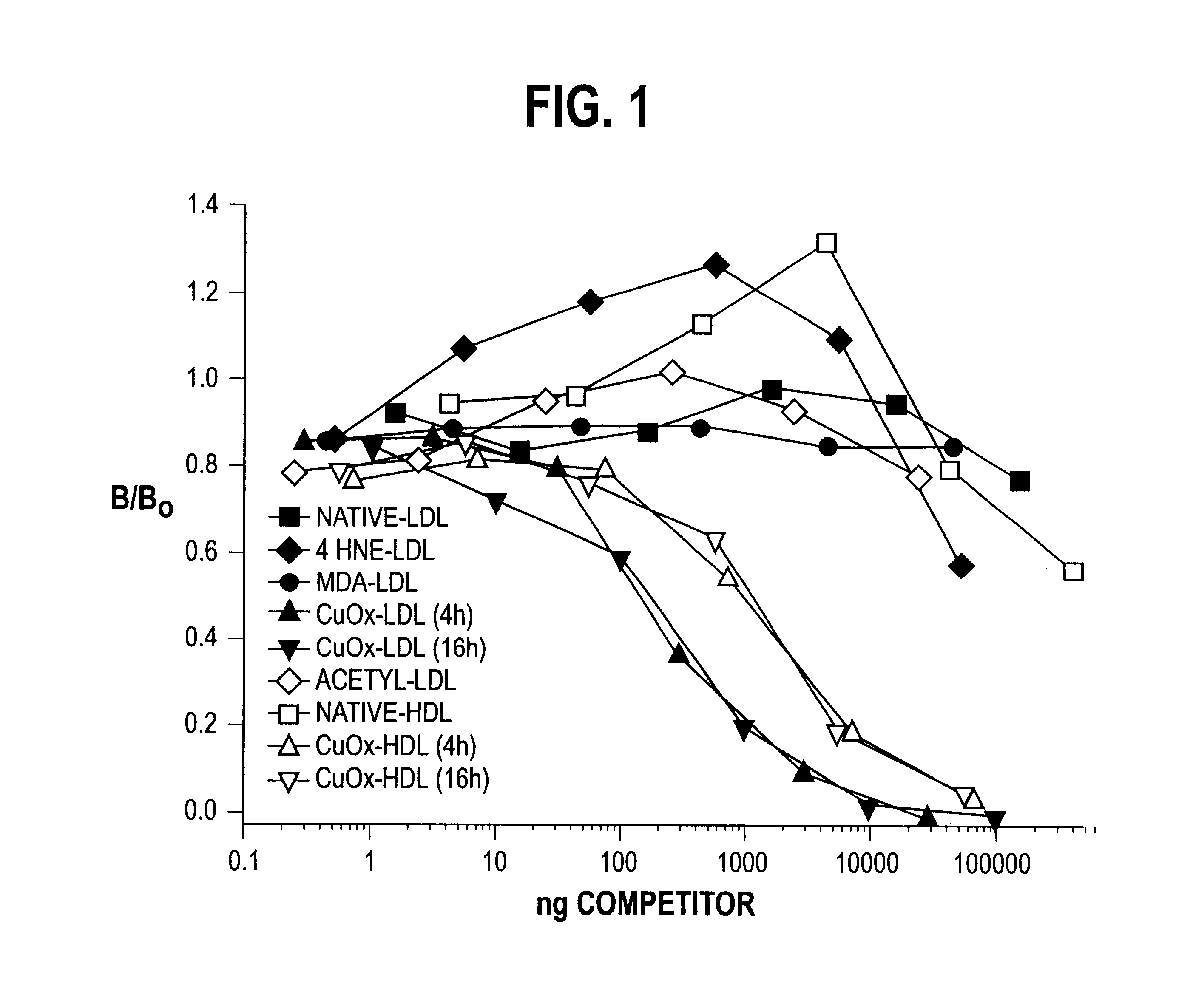 Antibodies to oxidation-specific epitopes on lipoprotein and methods for their use in detecting, monitoring and inhibiting the growth of atheroma