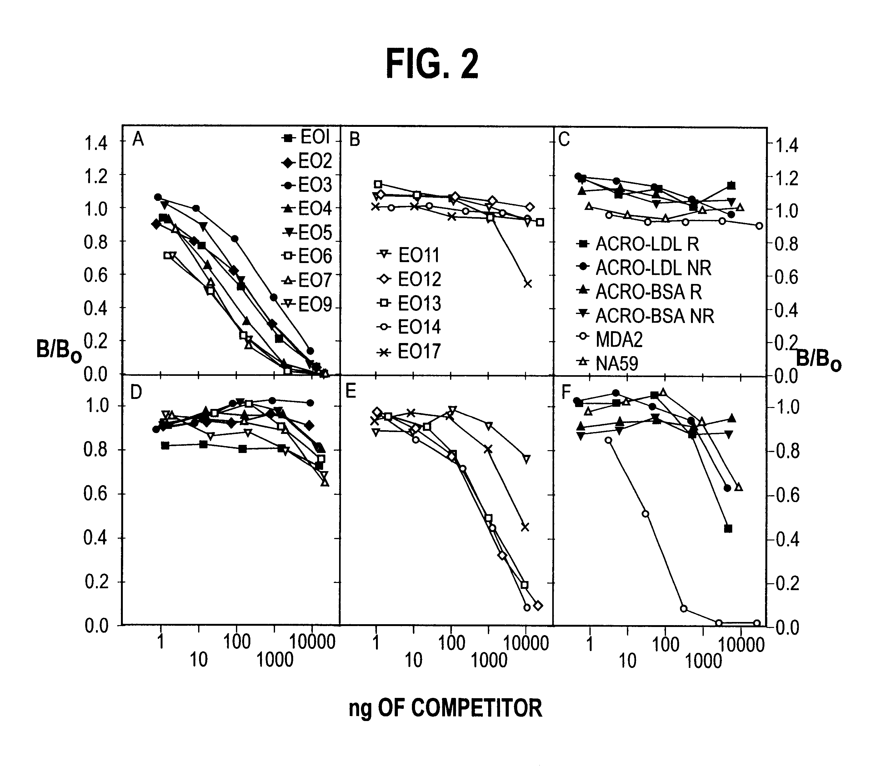 Antibodies to oxidation-specific epitopes on lipoprotein and methods for their use in detecting, monitoring and inhibiting the growth of atheroma