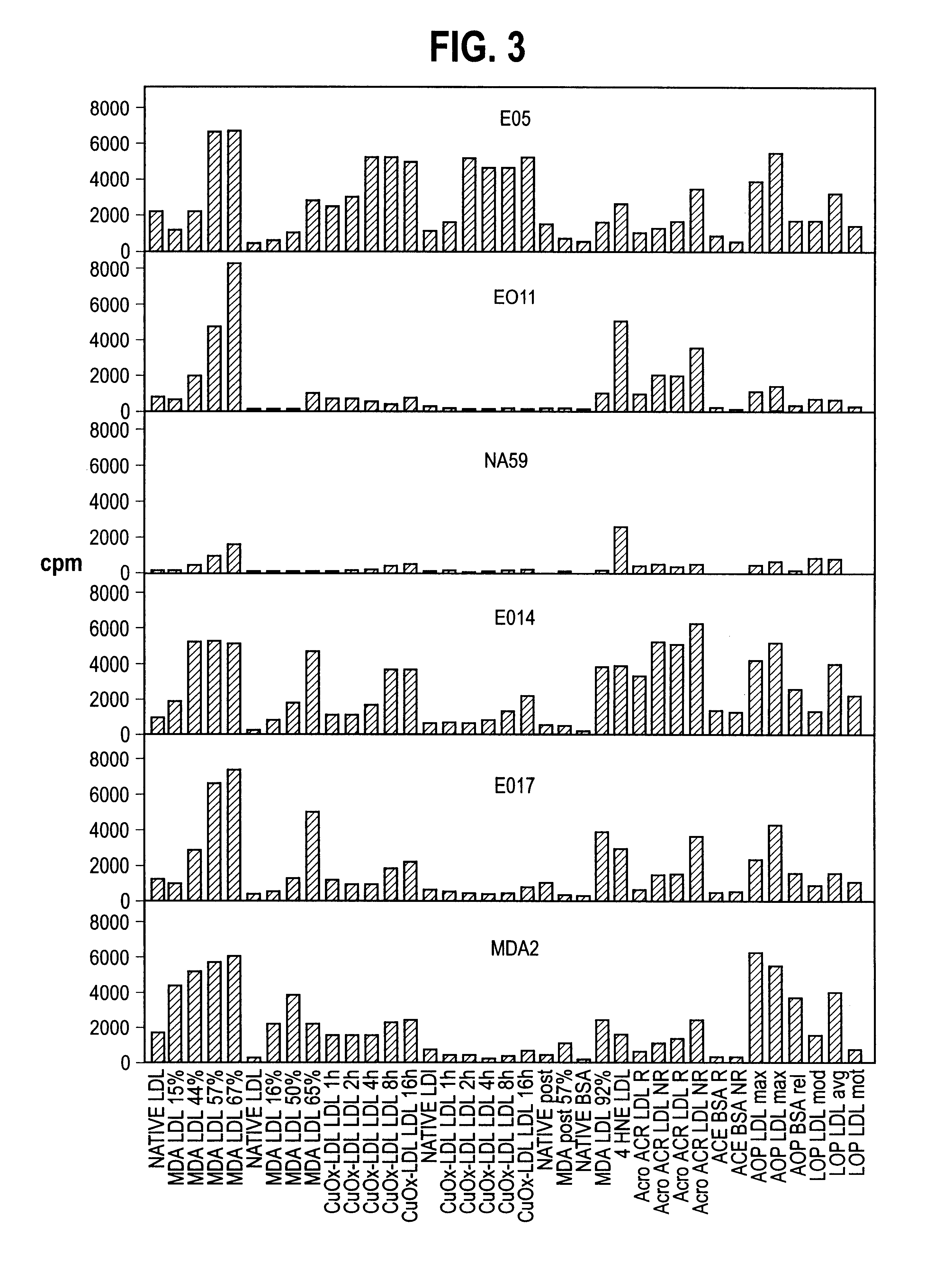 Antibodies to oxidation-specific epitopes on lipoprotein and methods for their use in detecting, monitoring and inhibiting the growth of atheroma