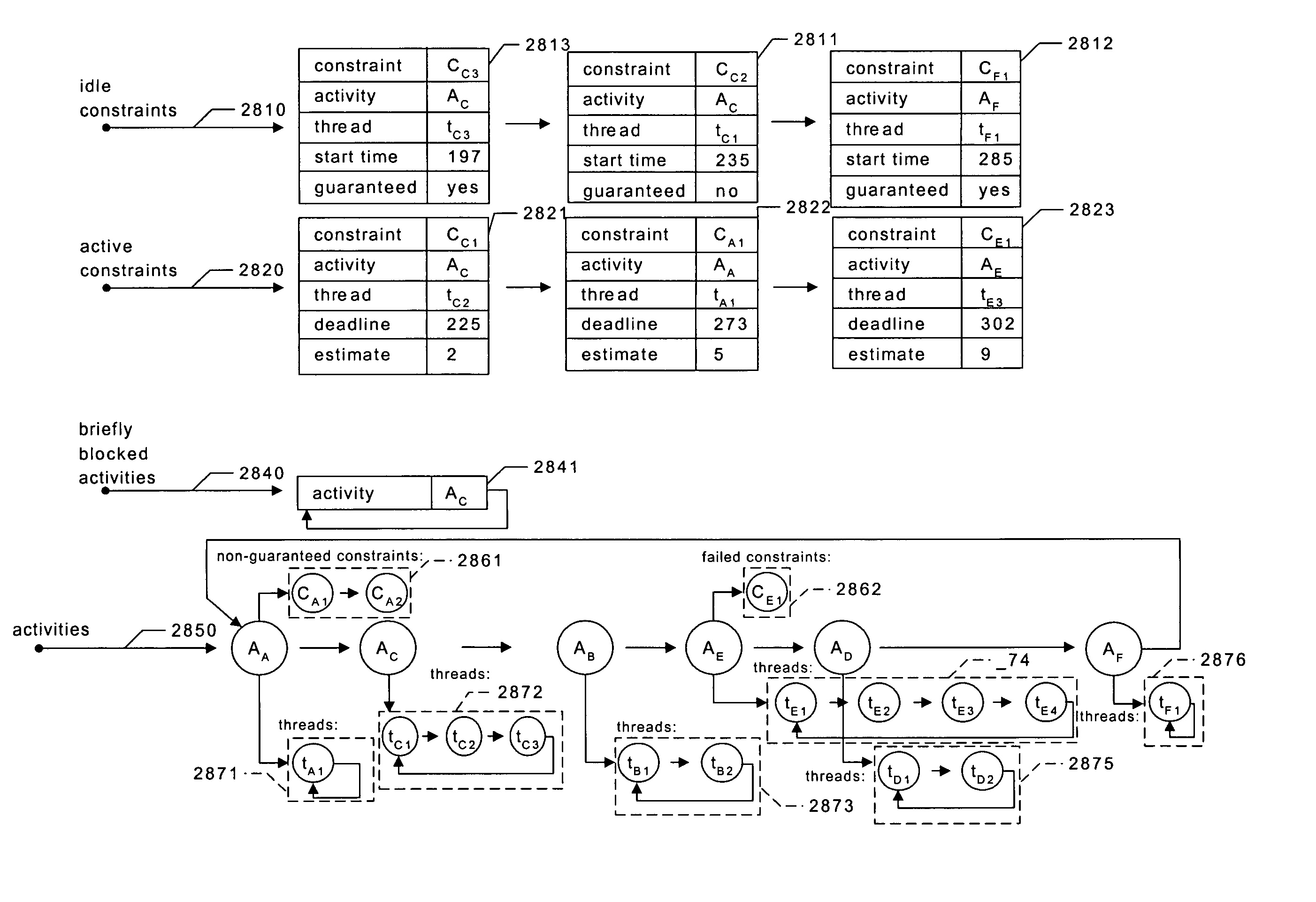 Providing predictable scheduling of programs using repeating precomputed schedules on discretely scheduled and/or multiprocessor operating systems