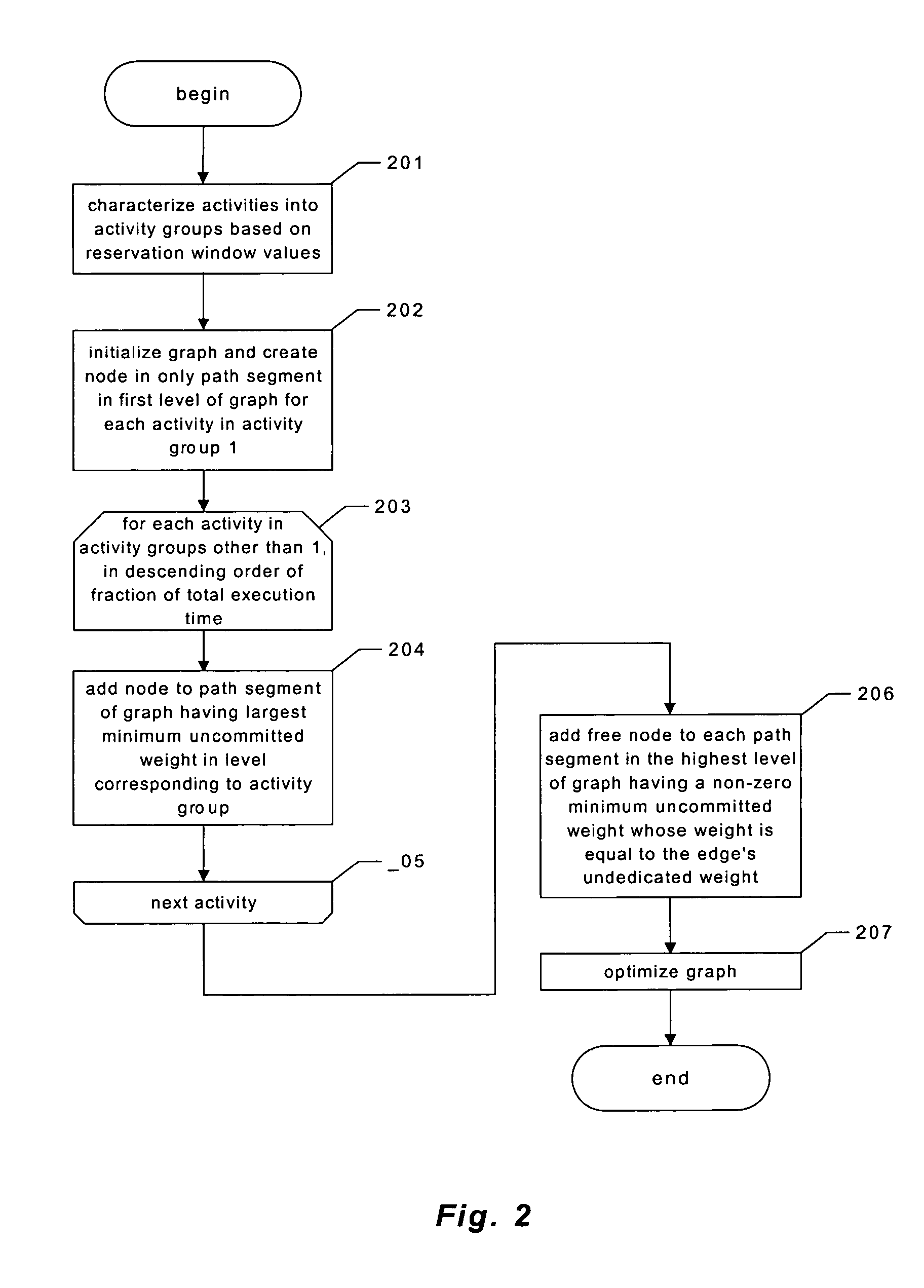 Providing predictable scheduling of programs using repeating precomputed schedules on discretely scheduled and/or multiprocessor operating systems