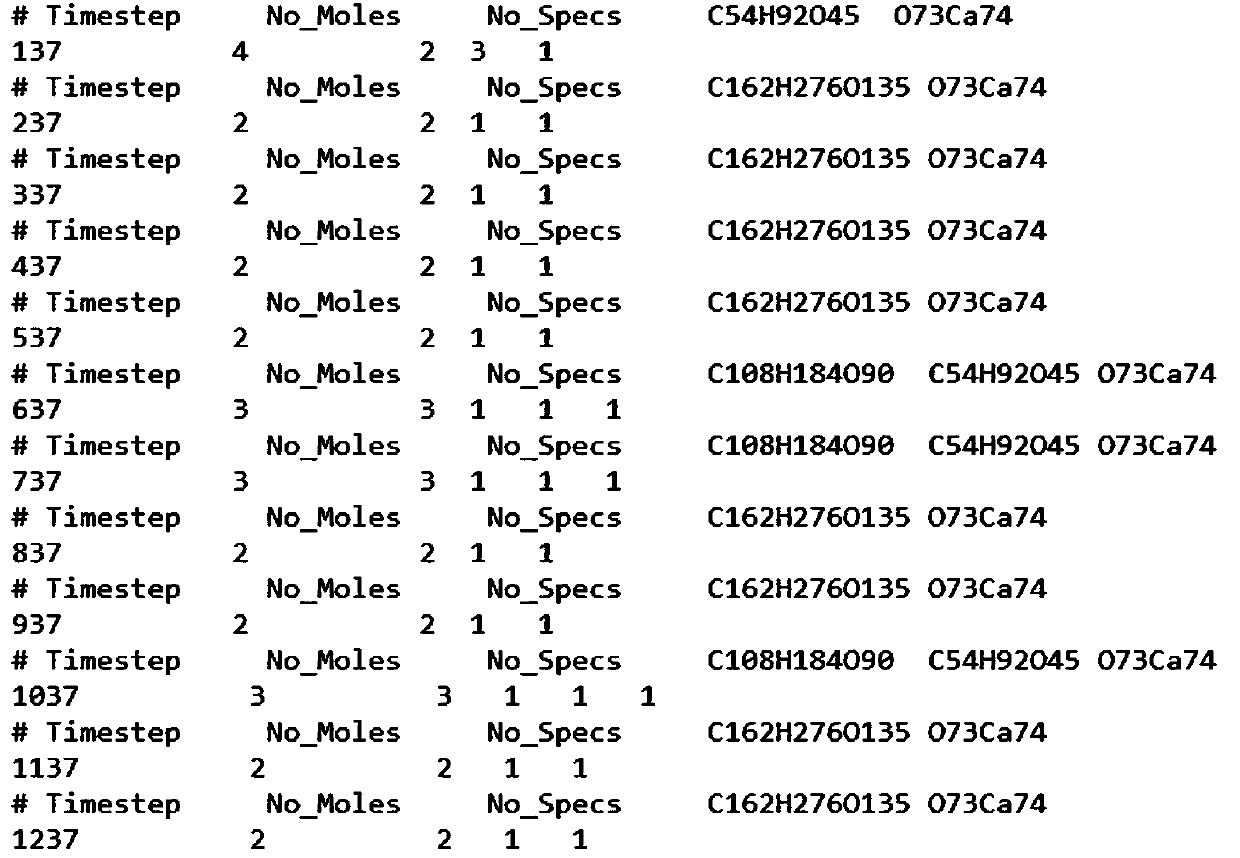 Python-based ReaxFF force field calculation result data processing method