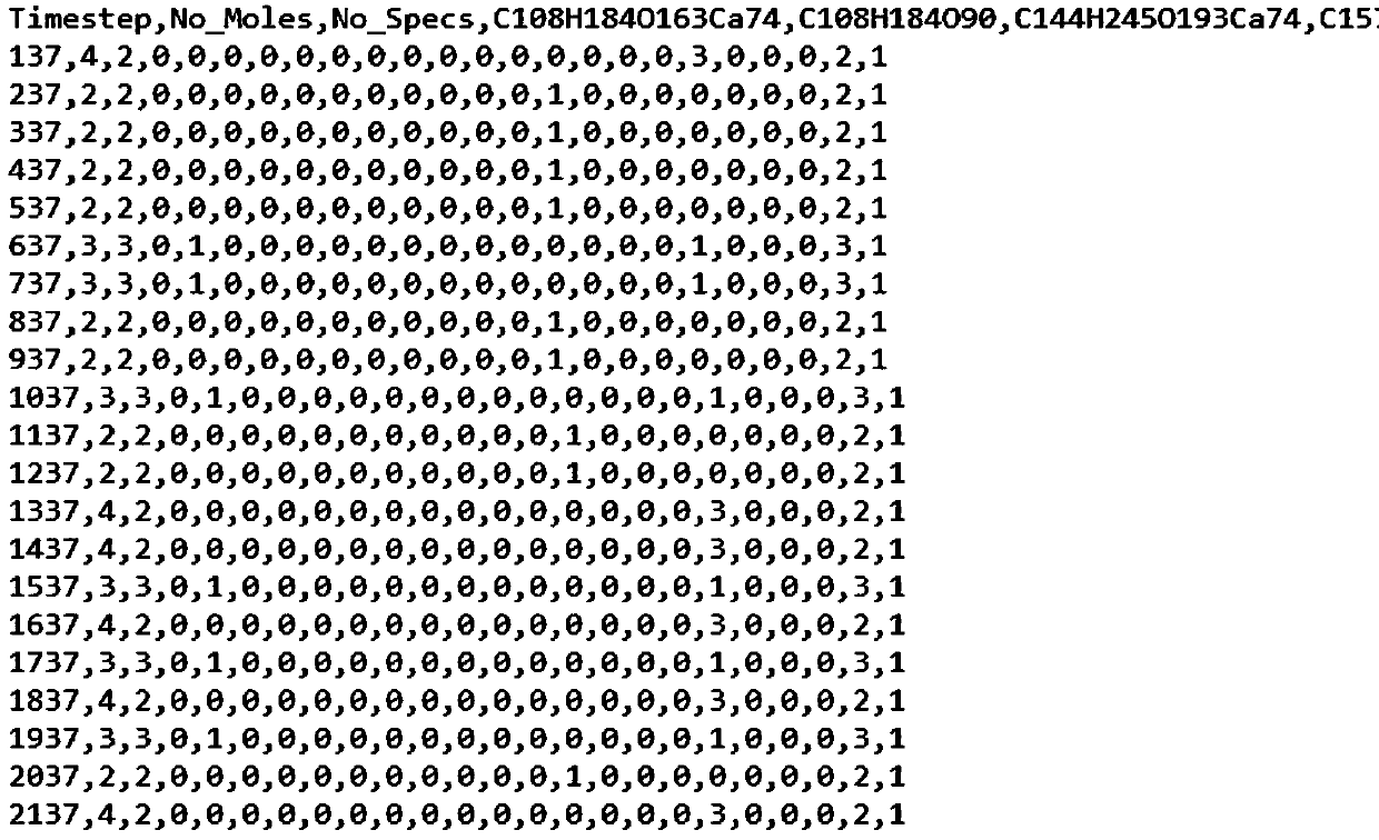 Python-based ReaxFF force field calculation result data processing method