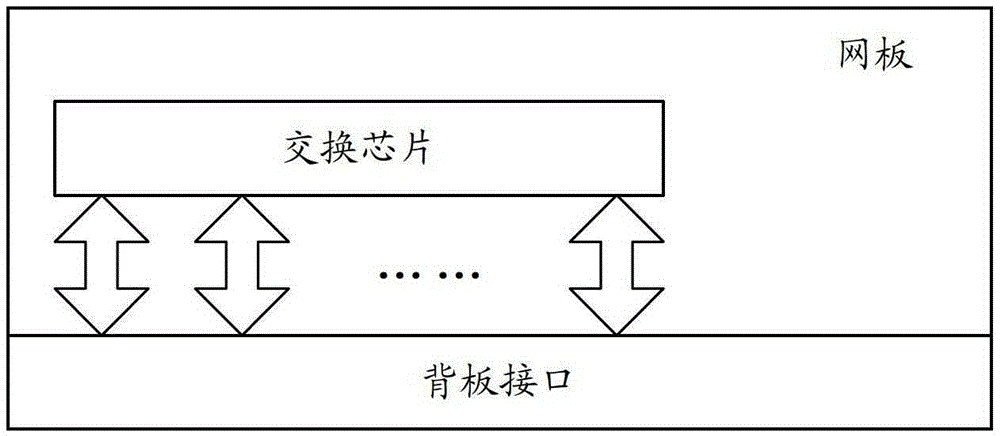 Network board of network communication device, network communication device and method for adjusting switching bandwidth