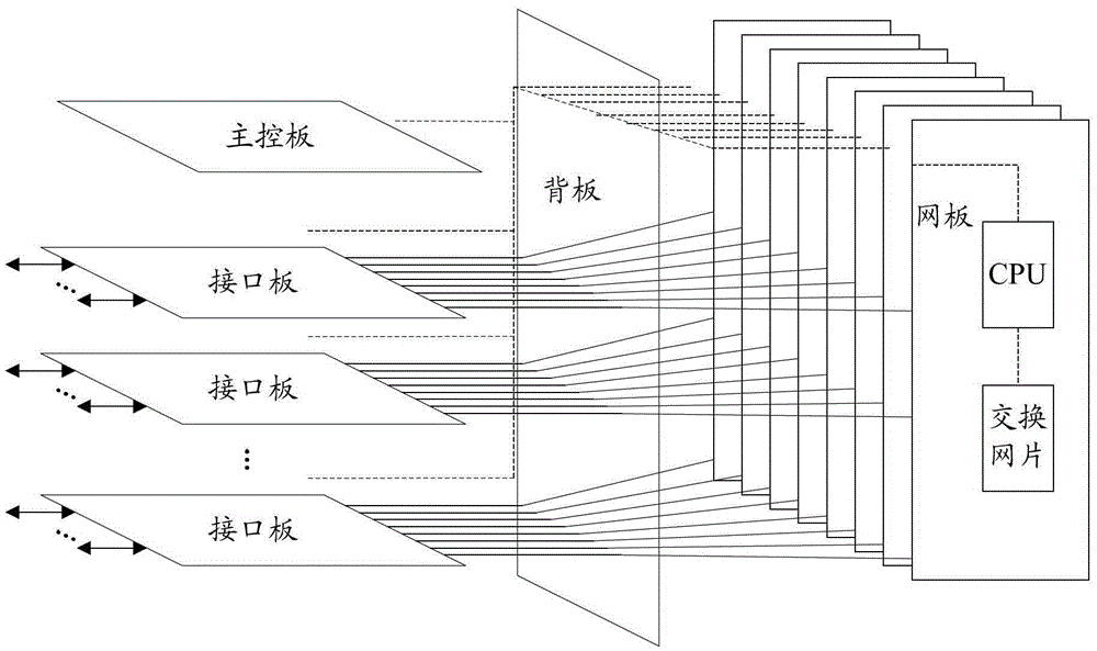 Network board of network communication device, network communication device and method for adjusting switching bandwidth