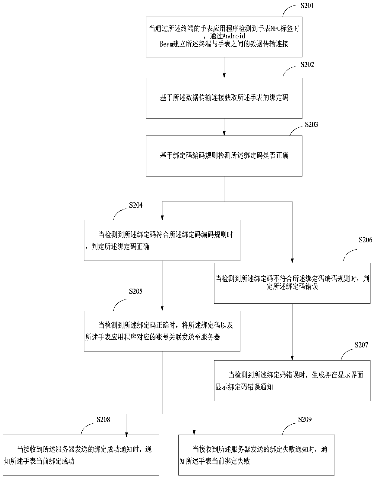 Watch binding method and terminal