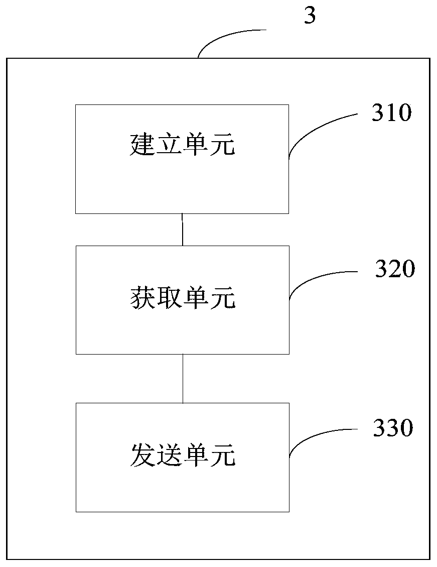 Watch binding method and terminal