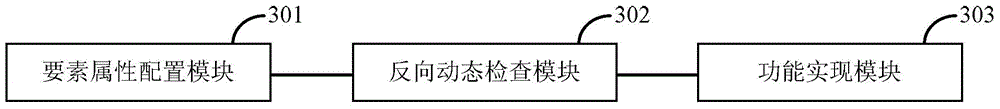 Method and device for testing software interface