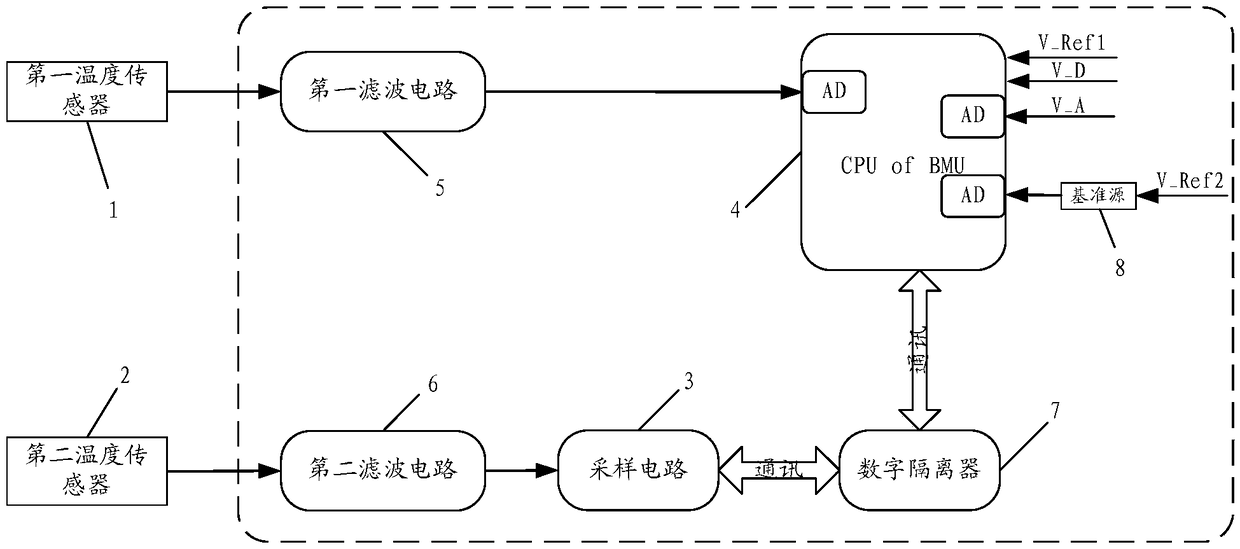 Cell temperature sampling system and automobile