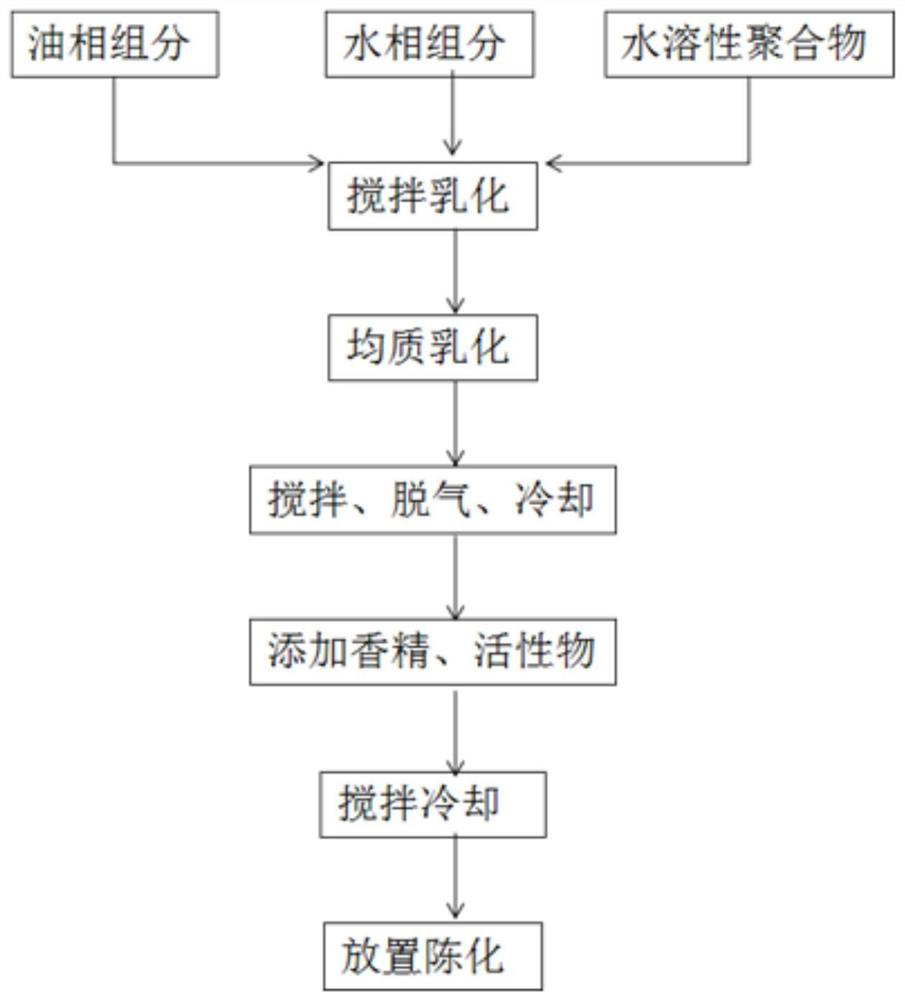 A kind of snail mask containing snail secretion filtrate and active peptide and preparation method thereof