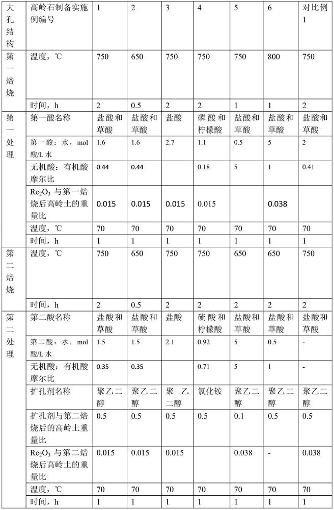 A kind of macroporous kaolinite and its preparation and application