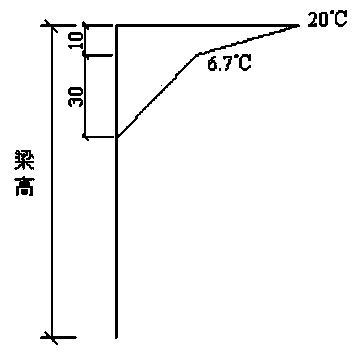 Finite element analysis method for temperature action on prestressed reinforced concrete continuous rigid frame bridge