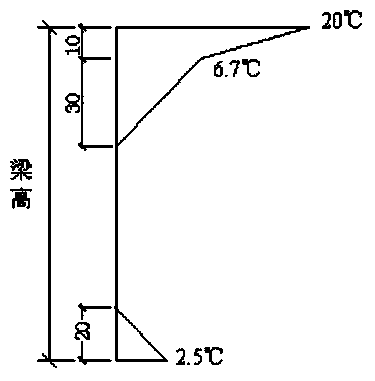 Finite element analysis method for temperature action on prestressed reinforced concrete continuous rigid frame bridge