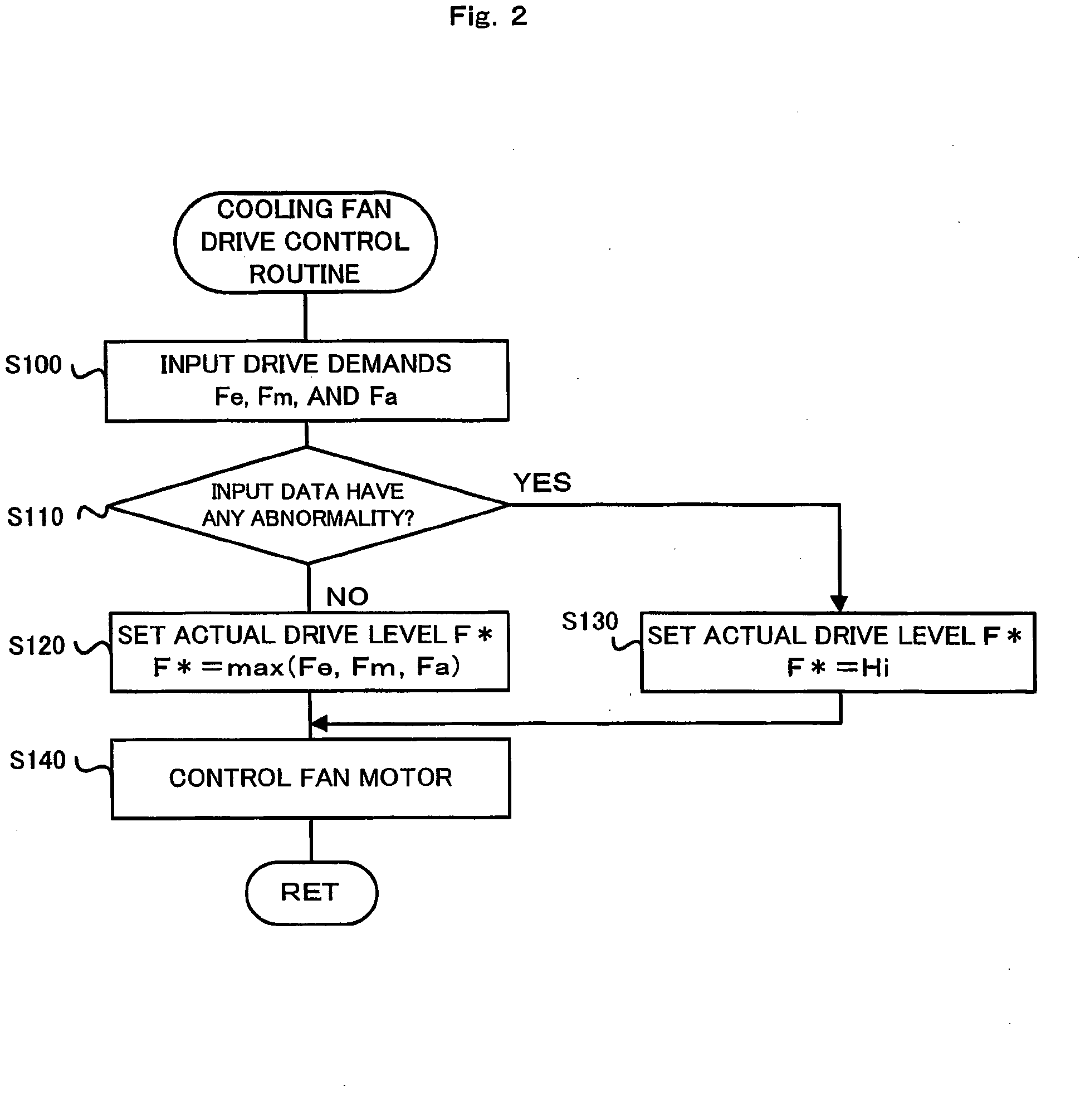 Cooling system, control method of the same, and motor vehicle