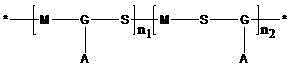 Modified (methyl) acrylate resin and preparation method