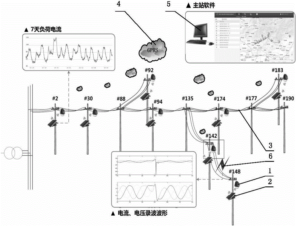 Power distribution line dynamic Information-based power distribution network fault monitoring method