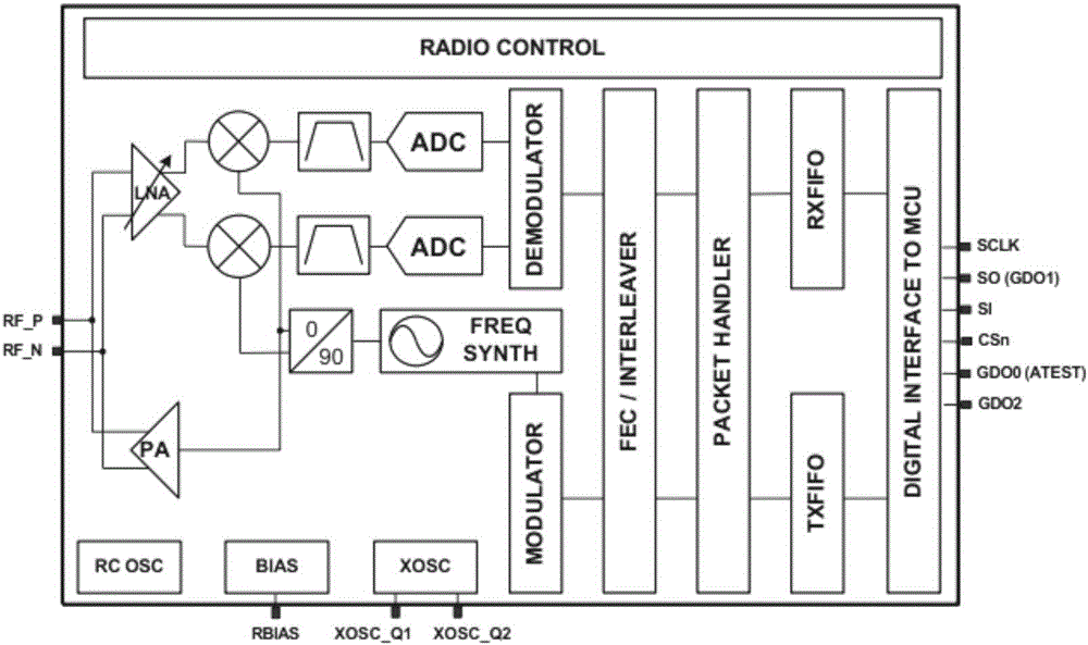 Power distribution line dynamic Information-based power distribution network fault monitoring method