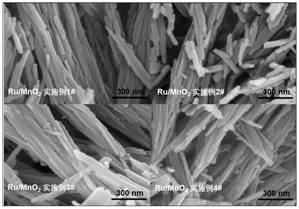 Ruthenium atomic-scale loaded manganese oxide catalyst as well as preparation method and application thereof