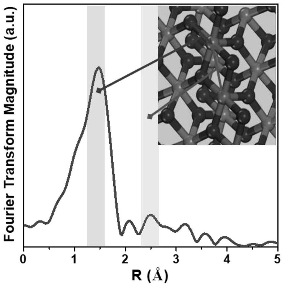 Ruthenium atomic-scale loaded manganese oxide catalyst as well as preparation method and application thereof