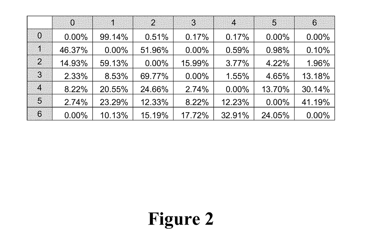 Method for performing automated analysis of sensor data time series