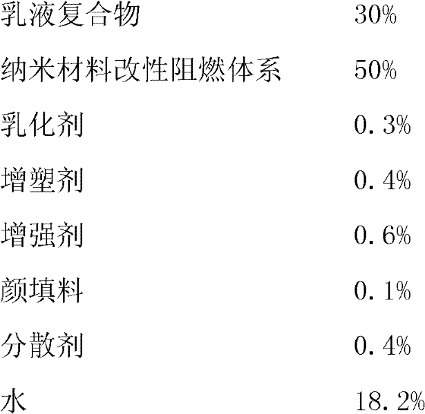 Water-borne inflation type refractory coating and preparation method thereof