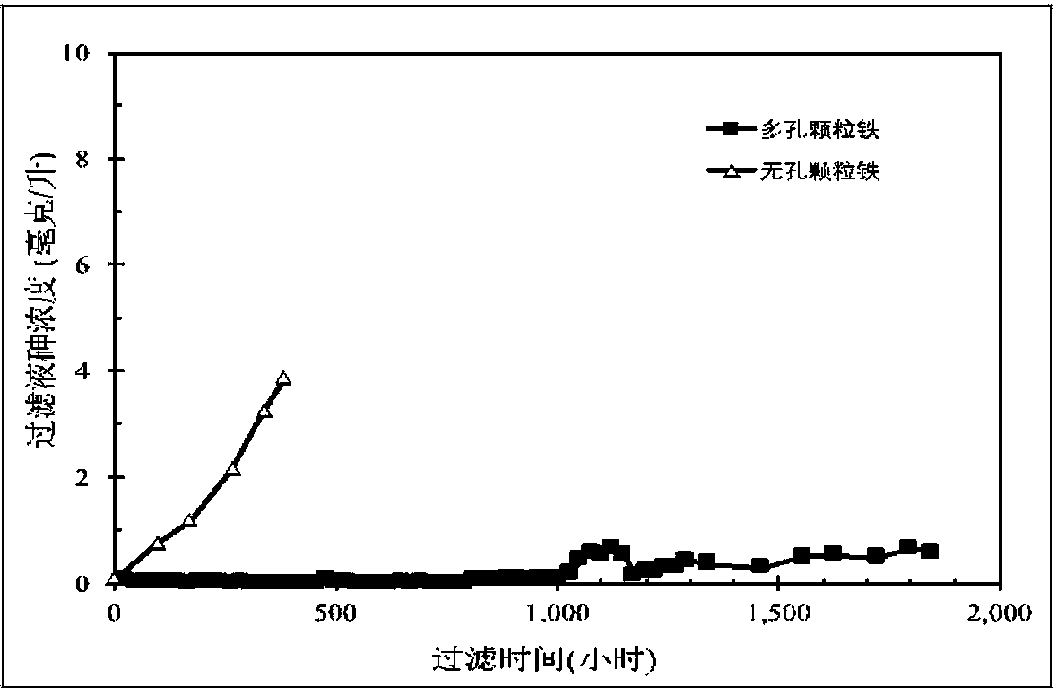 Porous-particle composite iron for treating inorganic and organic pollutants in liquid and gas