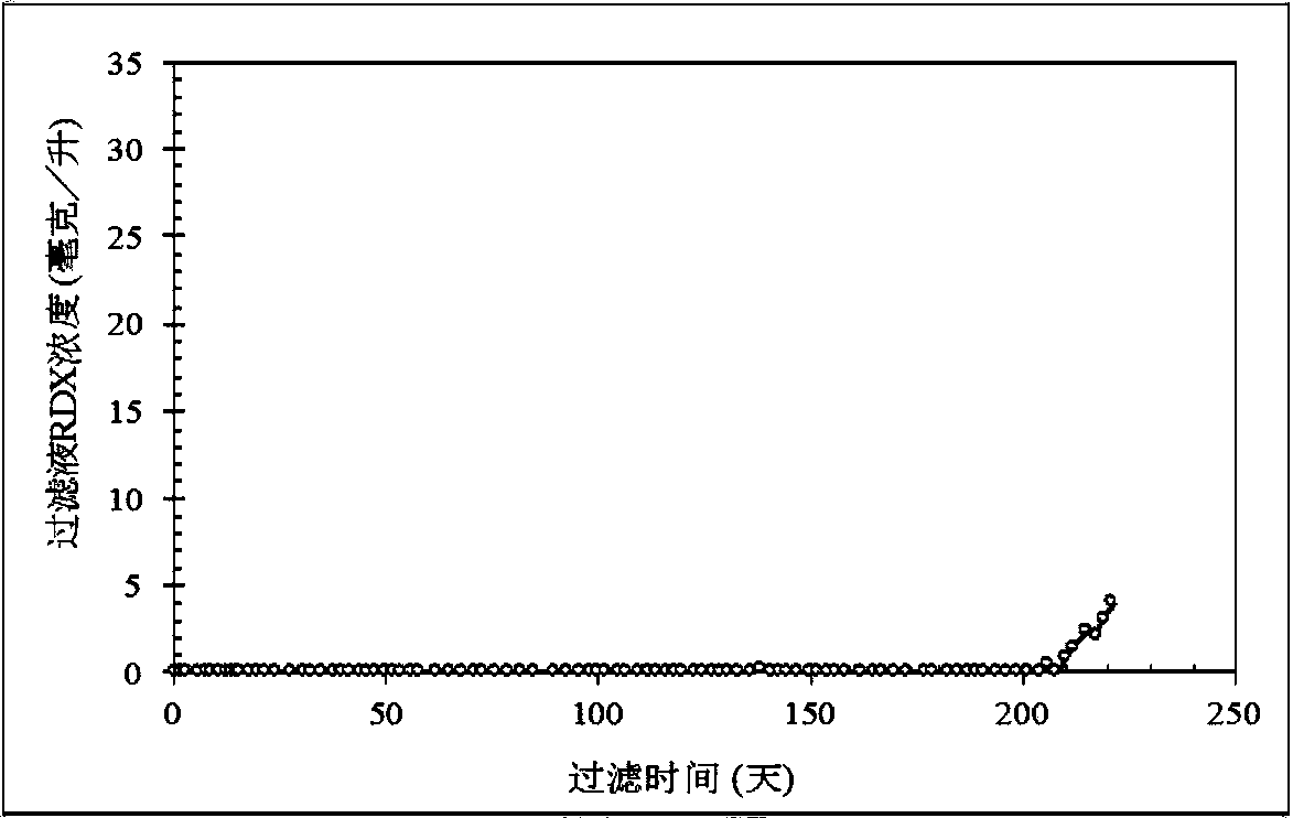 Porous-particle composite iron for treating inorganic and organic pollutants in liquid and gas