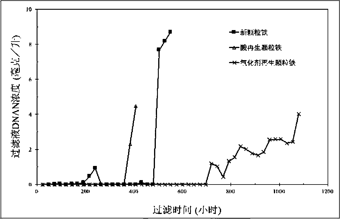 Porous-particle composite iron for treating inorganic and organic pollutants in liquid and gas