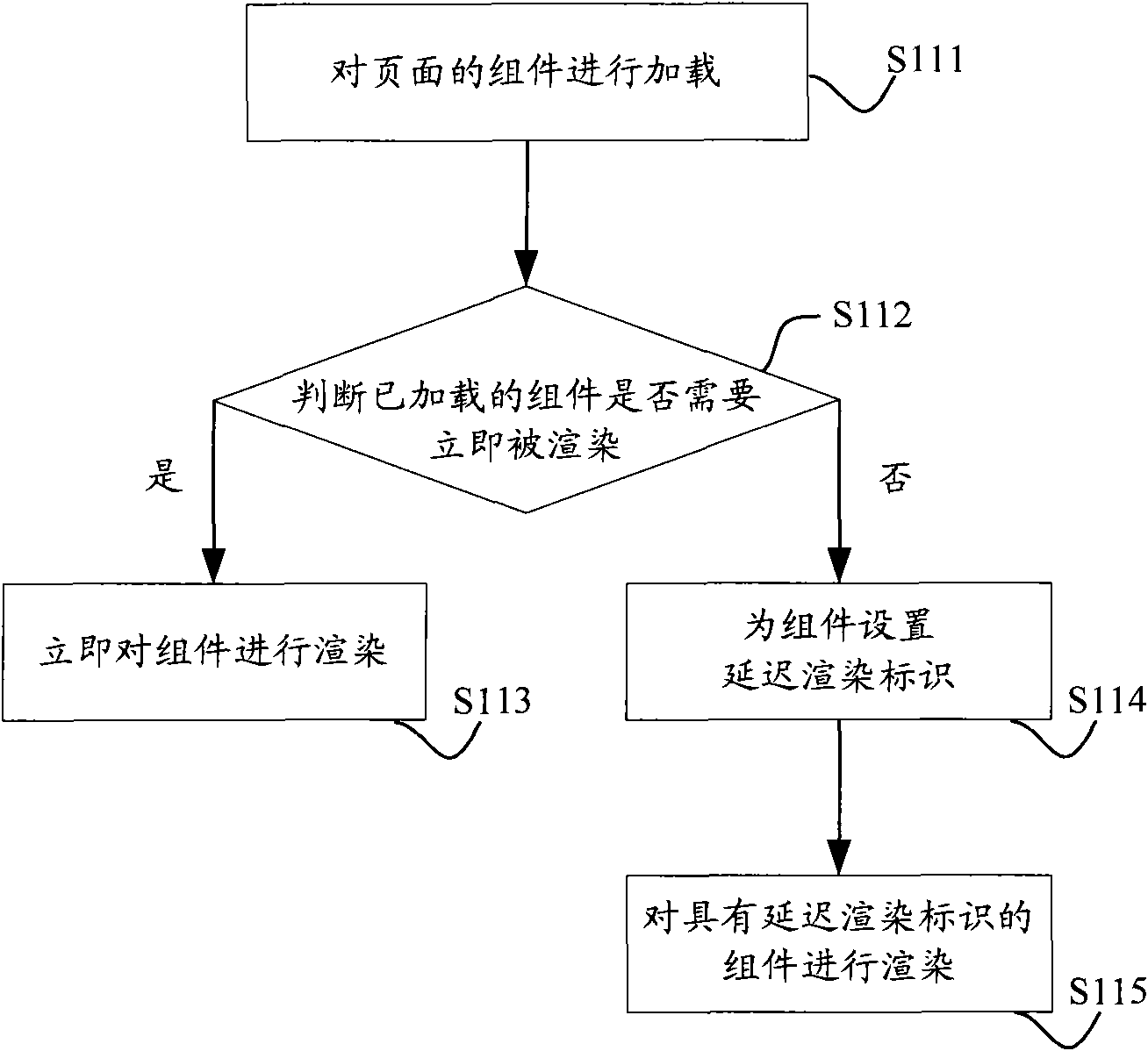 Component rendering method and device