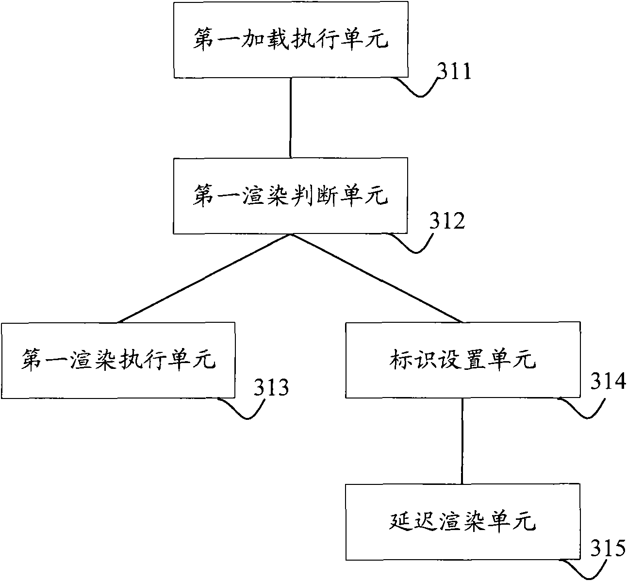 Component rendering method and device