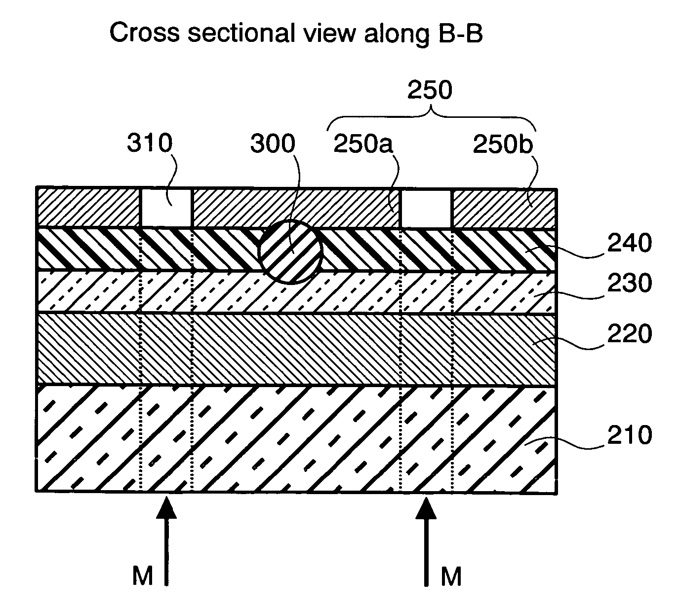 Method for manufacturing an organic electroluminescence display