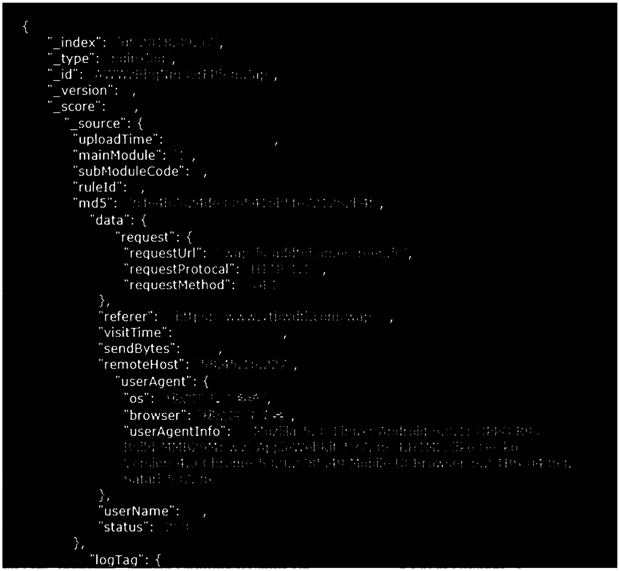 A log parsing template and a log parsing method based on the template