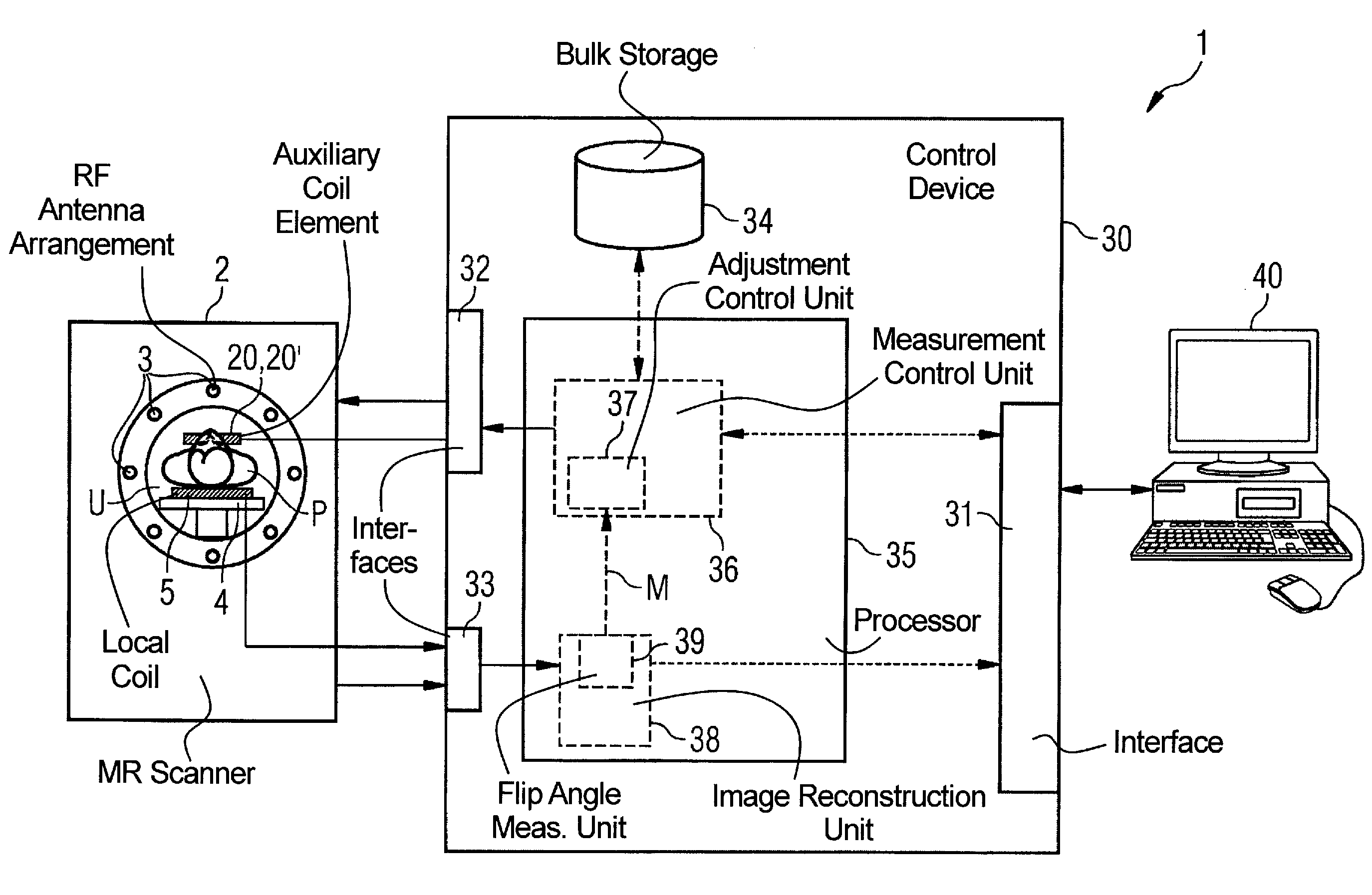 Magnetic resonance apparatus, method and auxilliary coil element for manipulation of the B1 field