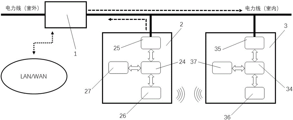 Hybrid indoor intercom device