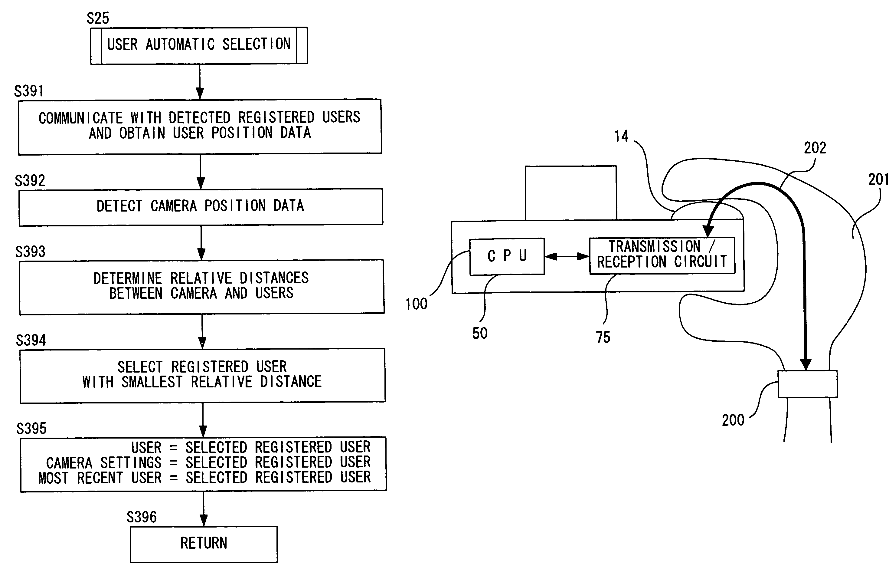 Electronic apparatus having a user identification function and user identification method