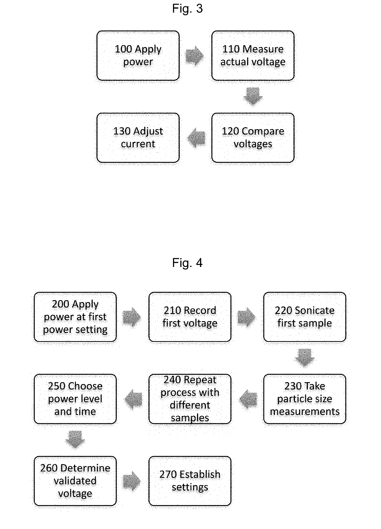 Method and apparatus to improve analytical method development and sample preparation for reproducible particle size measurement